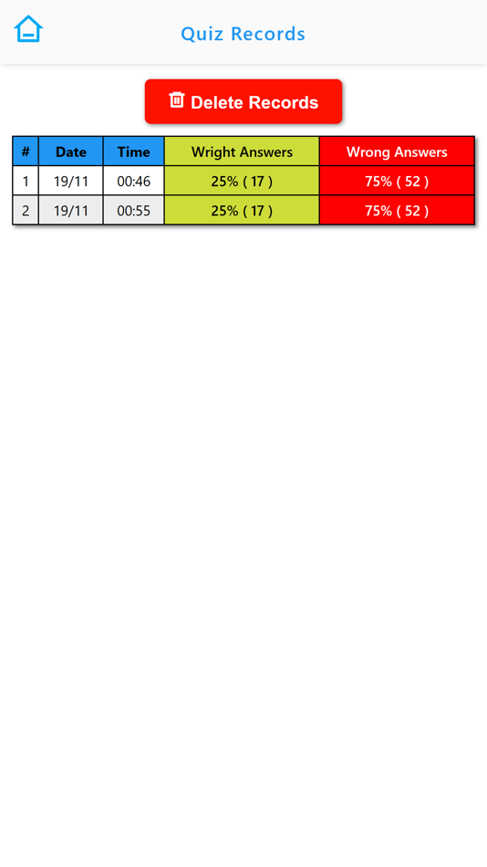 #5. Prometric MCQs Exam for Nurses (iOS) От: Ahmad Al Hariri