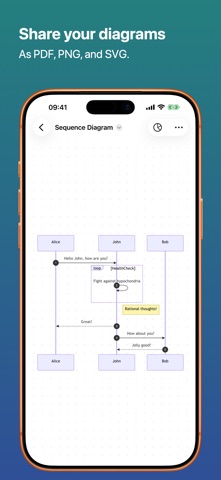 MarkChart - Mermaid Editor Screenshot 6 of 7