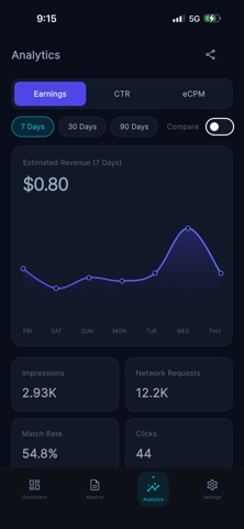 AdMobWise – AdMob Dashboard screenshot
