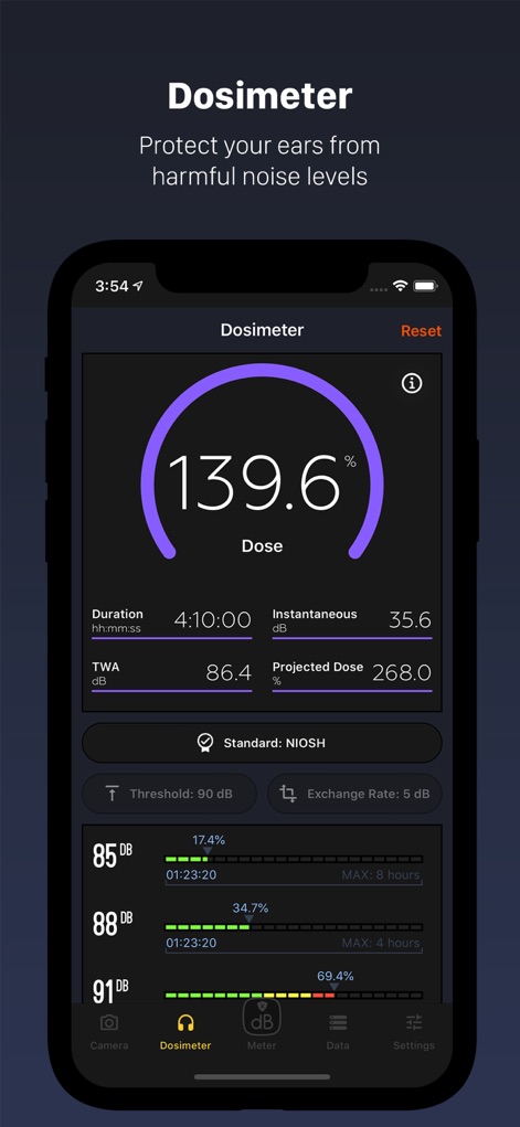 Decibel X PRO: dBA Noise Meter - Esta funcionalidade apresenta o dosímetro, com um grande indicador de "Dose" em porcentagem e informações detalhadas como a Duração da exposição e a Dose Projetada, essenciais para a proteção auditiva conforme padrões como NIOSH.