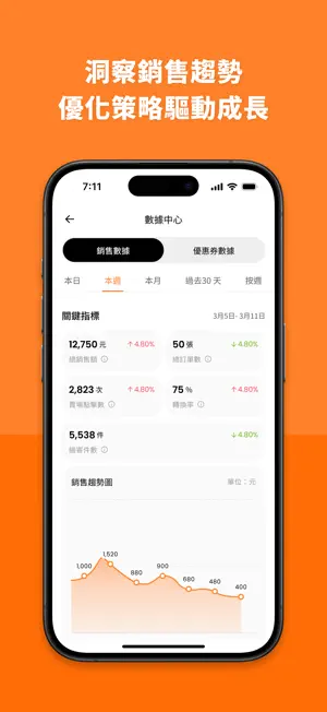 賣貨便賣家版 screenshot 2