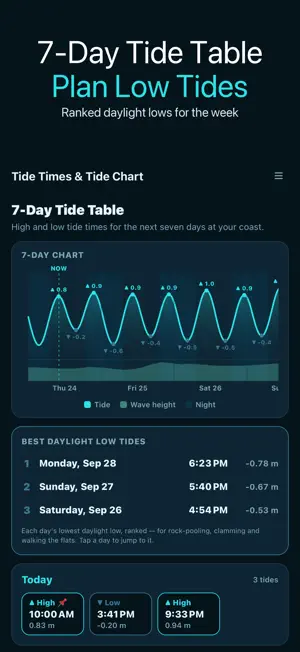 Tide Times & Tide Chart screenshot 3