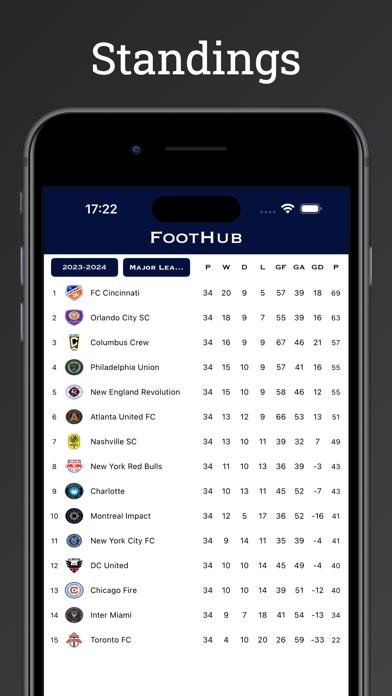 FootHub・Football Live Score Screenshot
