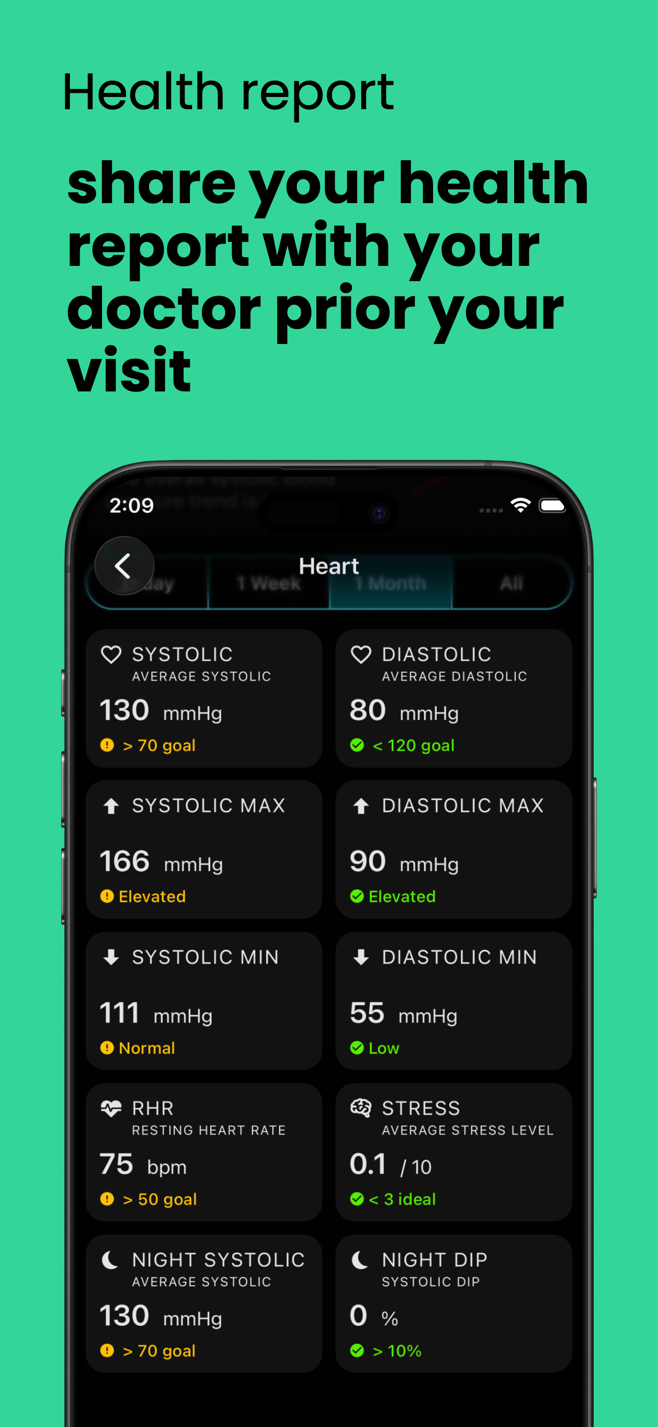 Cardilog: High Blood Pressure