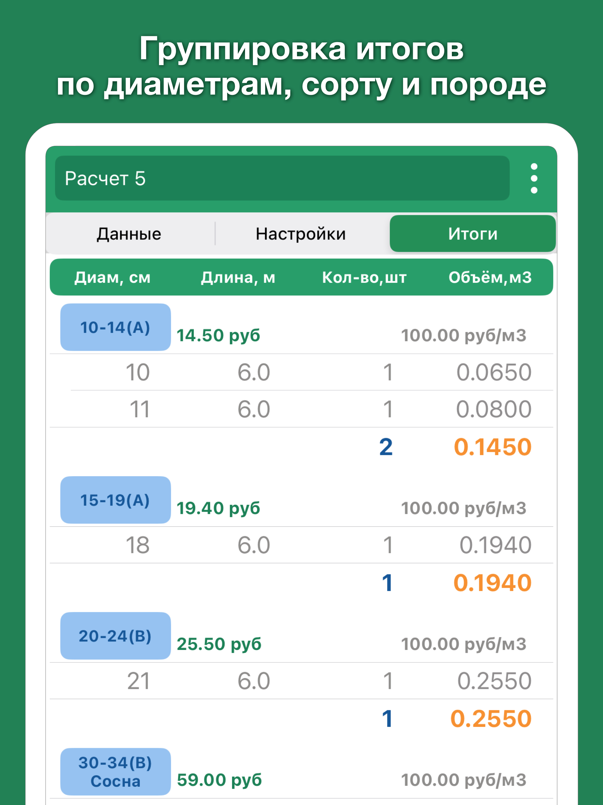 Кубатурник леса ГОСТ 2708-75