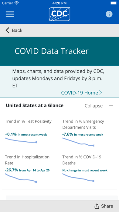 CDC screenshot 2