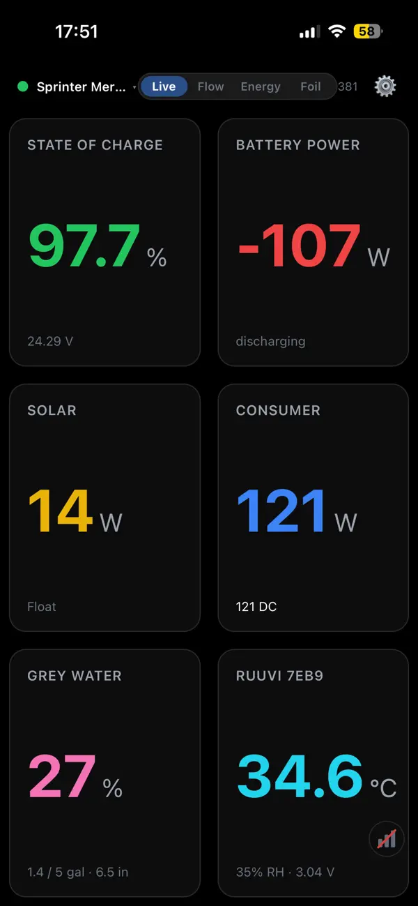Screenshot #2 pour Boardstrom: Solar Monitor