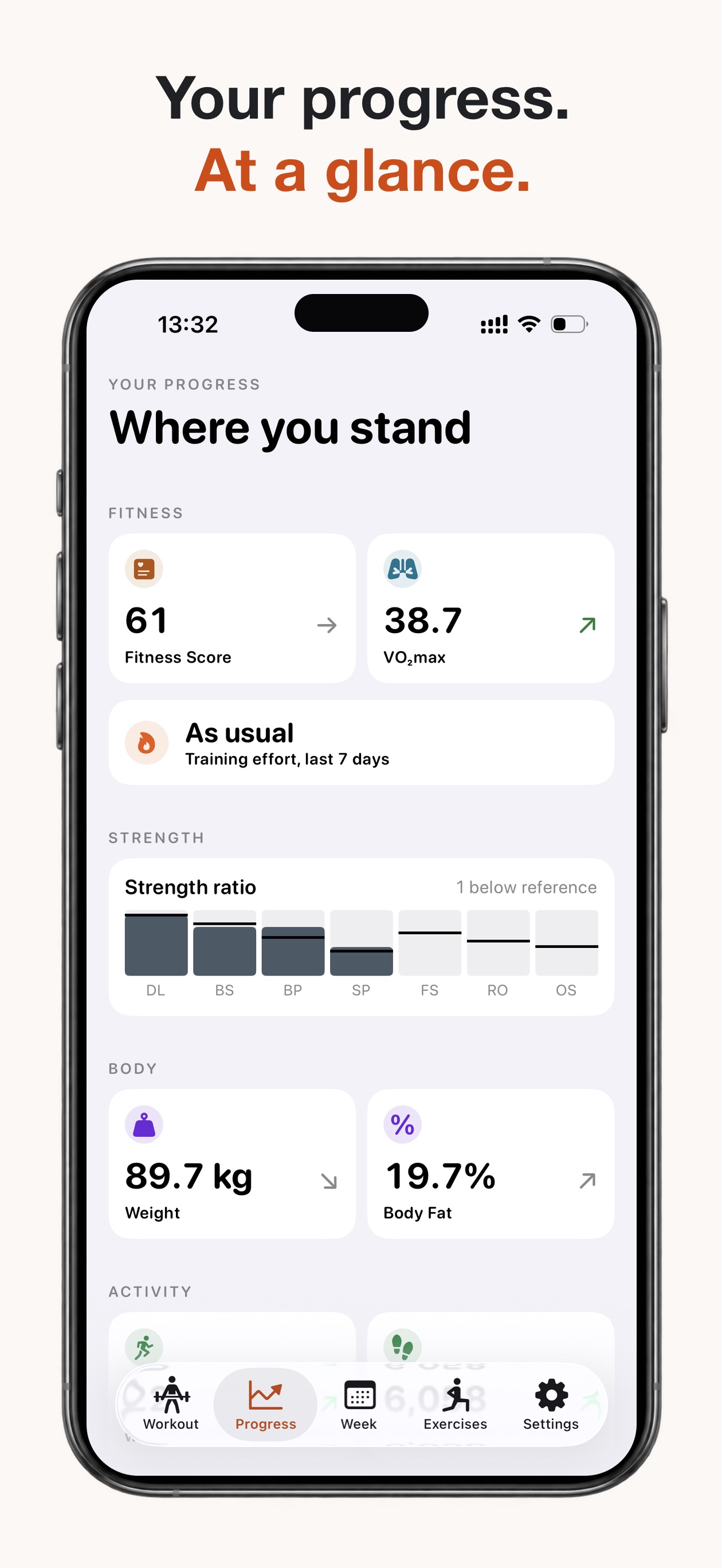 Screenshot 2 of HFF — High Frequency Fitness