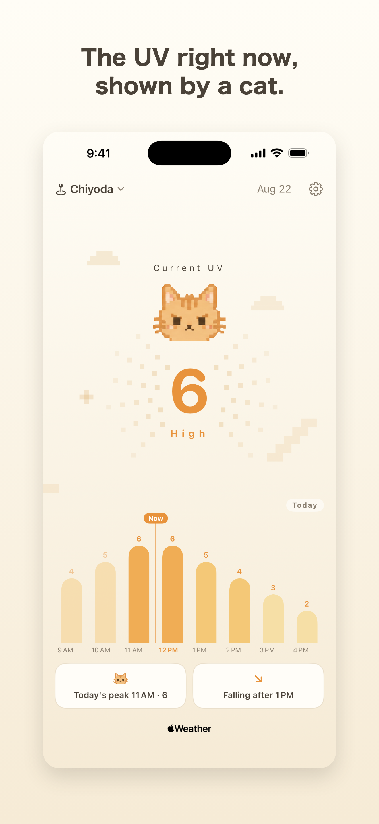 UV neko: UV Index Forecast