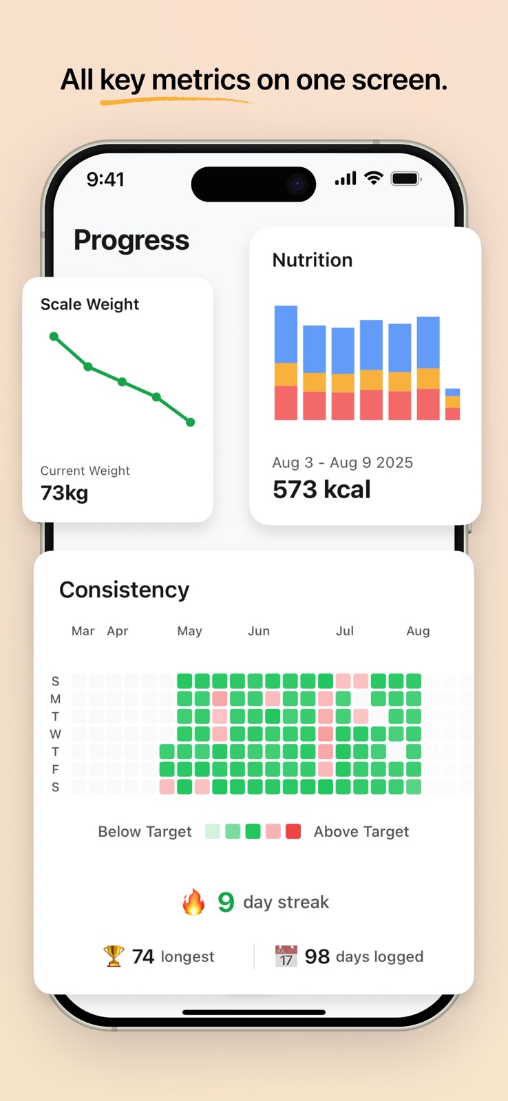 Calorie Counter: MacroCount iphone screenshot 3