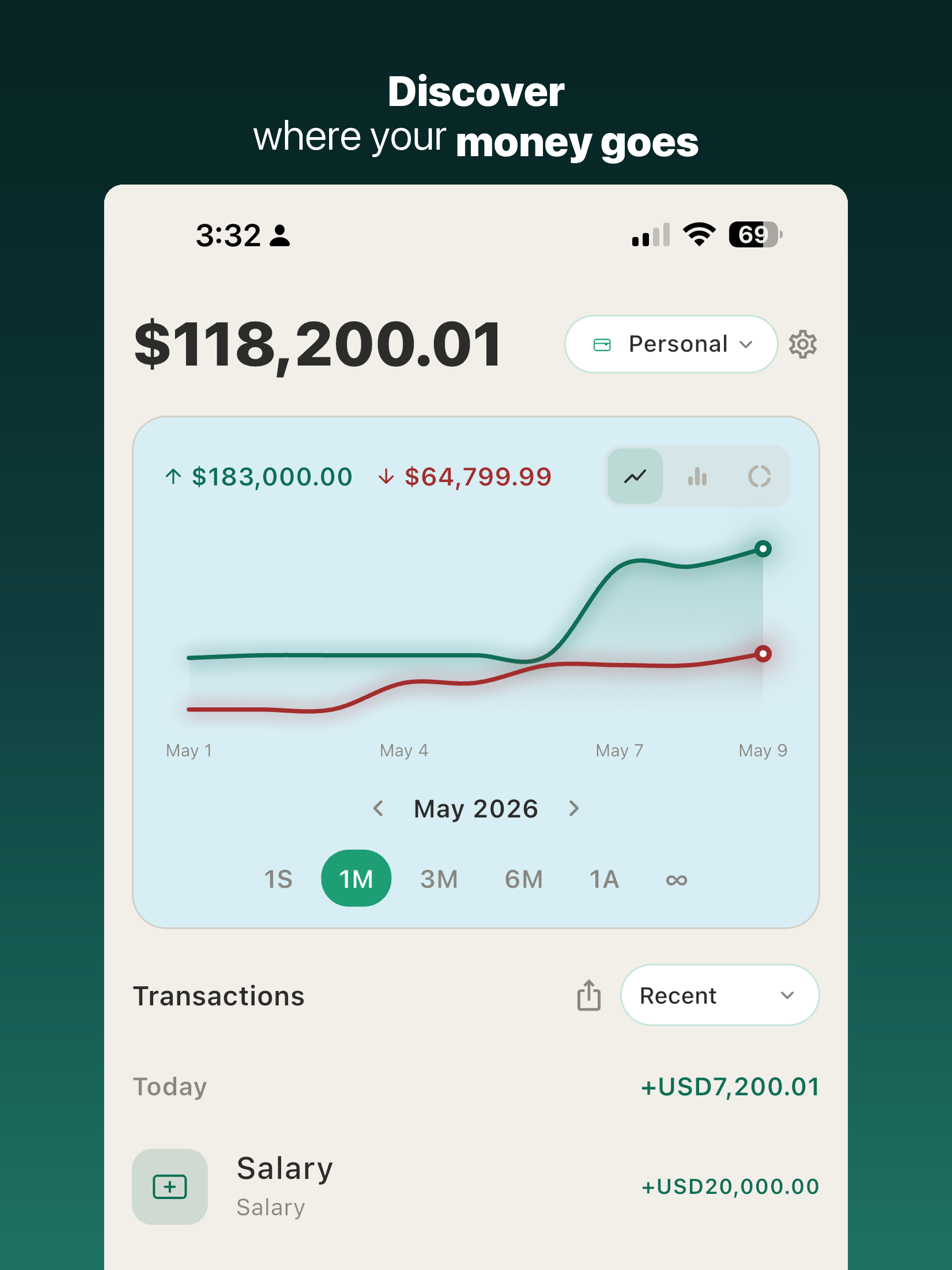Flujo: Track Your Expenses