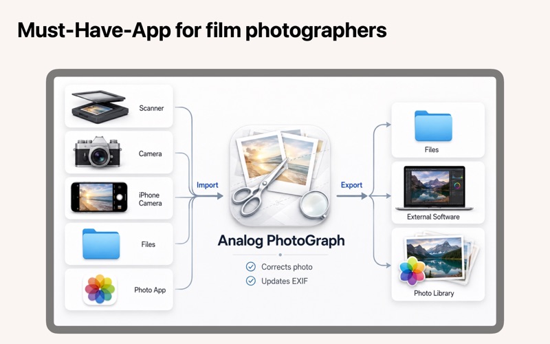 Analog PhotoGraph screenshot
