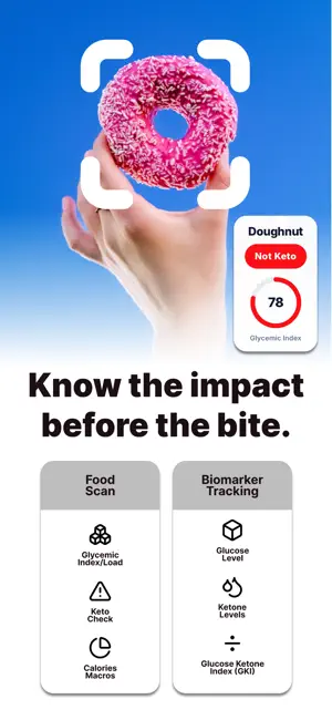 SugarHigh-Glycemic Index, Keto screenshot 1