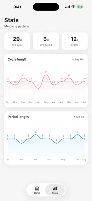 MiniCycle - Period Tracker screenshot 2