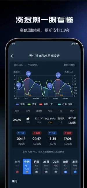 钓鱼天气预报 screenshot 3