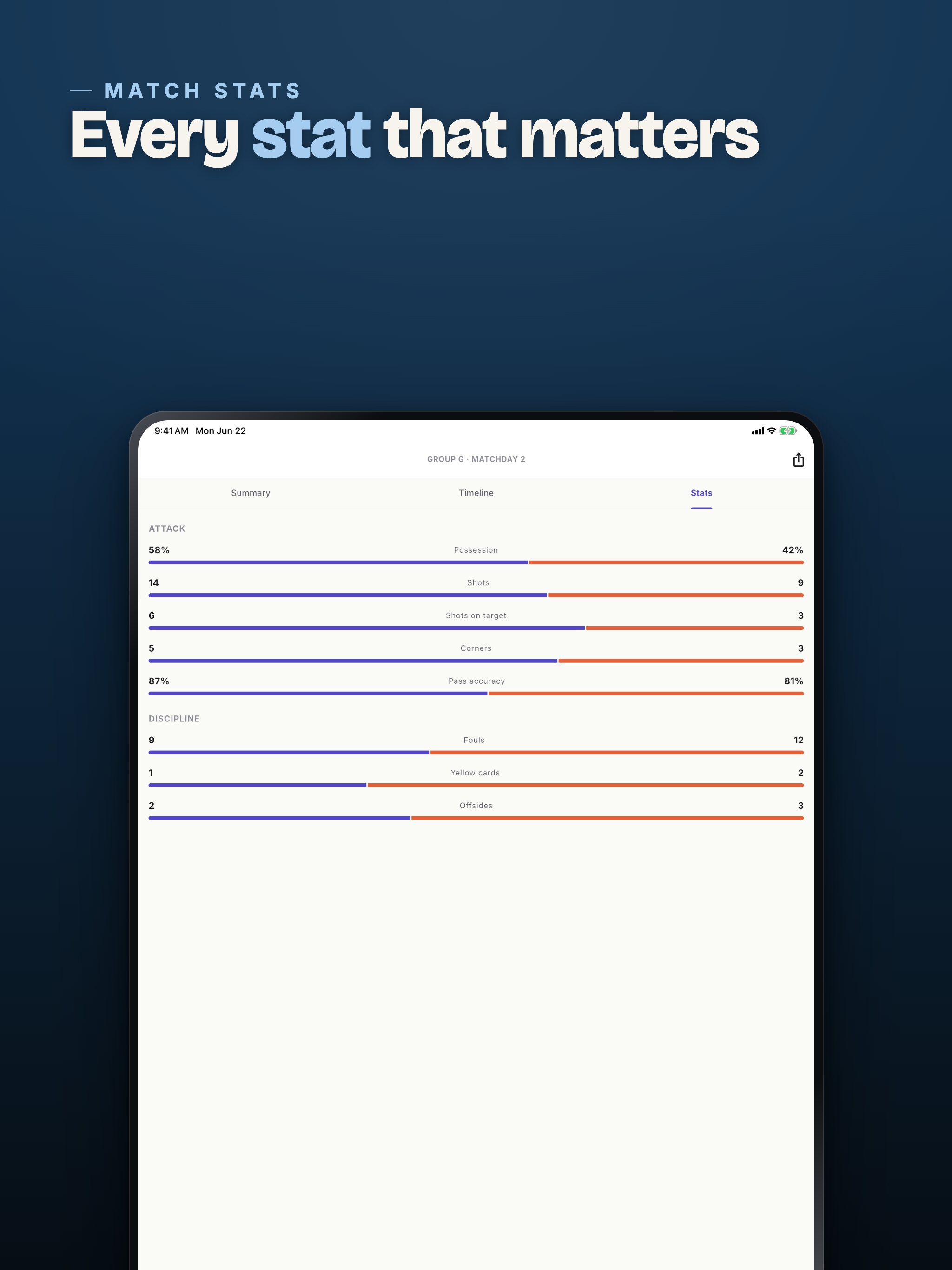 PunditFC: Live Football Score