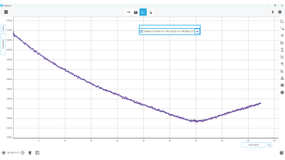 #7. PASCO Chemvue (macOS) Podle: PASCO scientific
