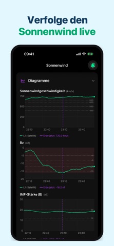 Polarlicht Vorhersage Aurora iPhone screenshot 6
