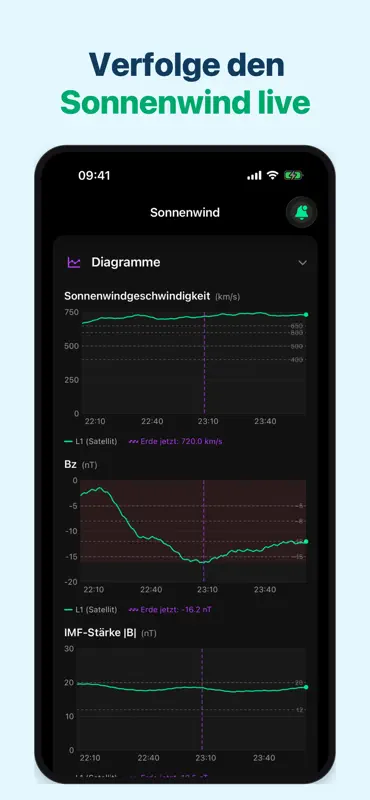 Polarlicht Vorhersage Aurora screenshot 6 of 6