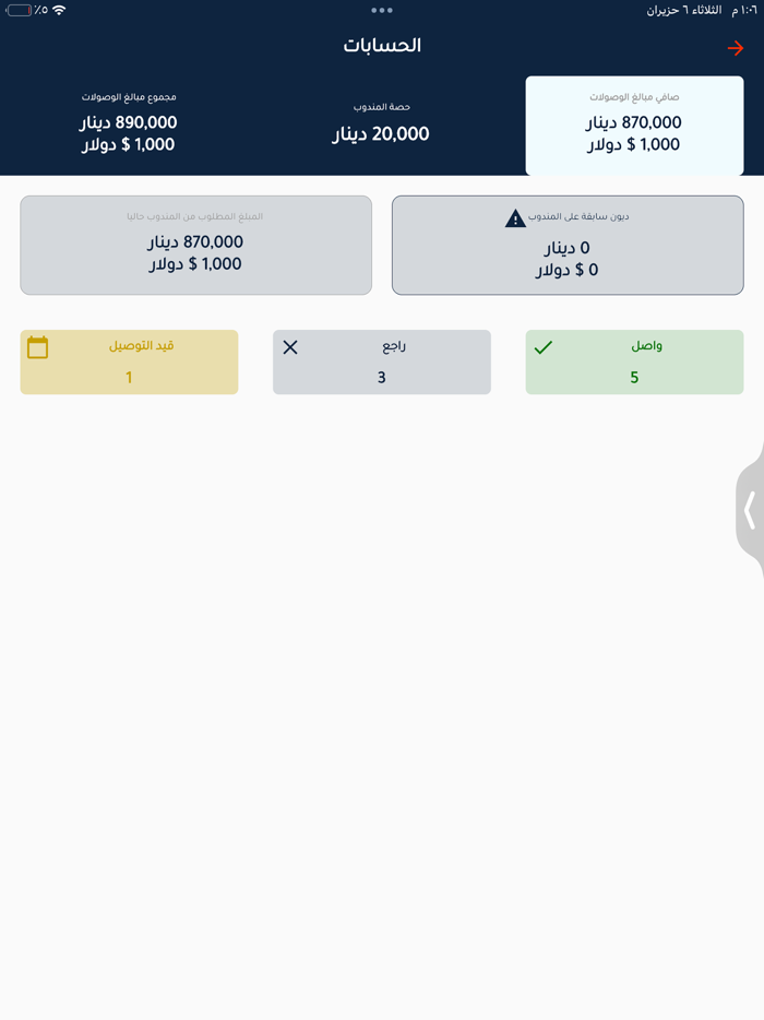 مندوب الامين