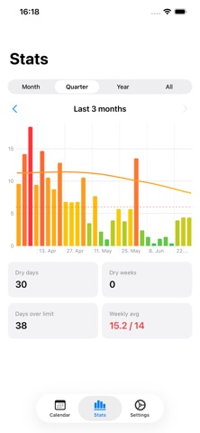 Sober - Drink Tracker screenshot