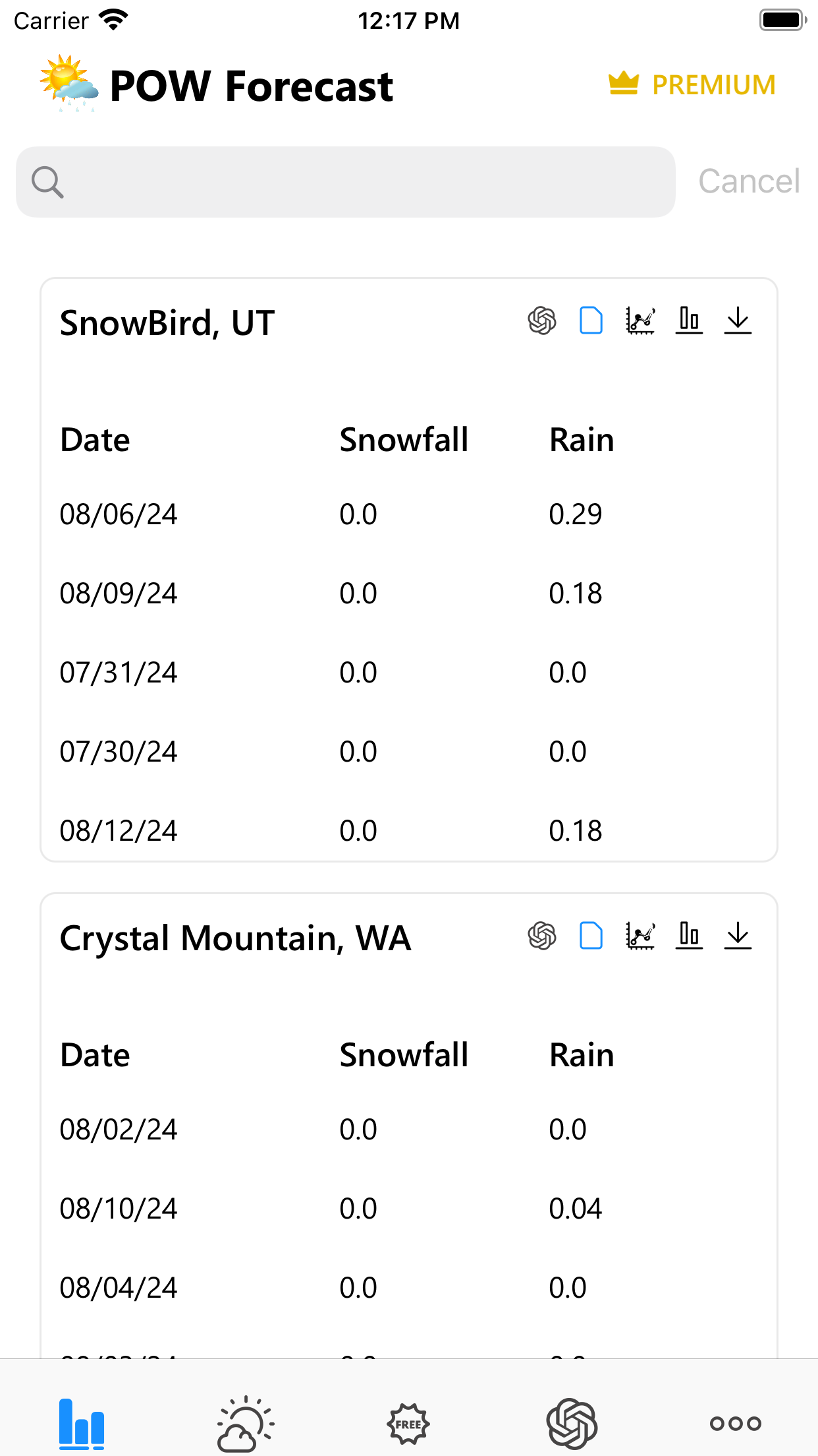 Powder Forecast