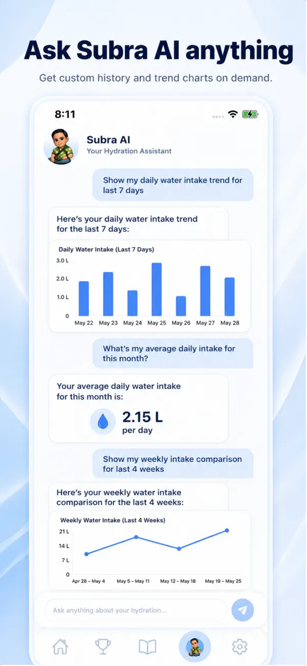 Screenshot #2 pour Water Tracker AI Assistant