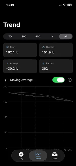 Just Weigh screenshot 3
