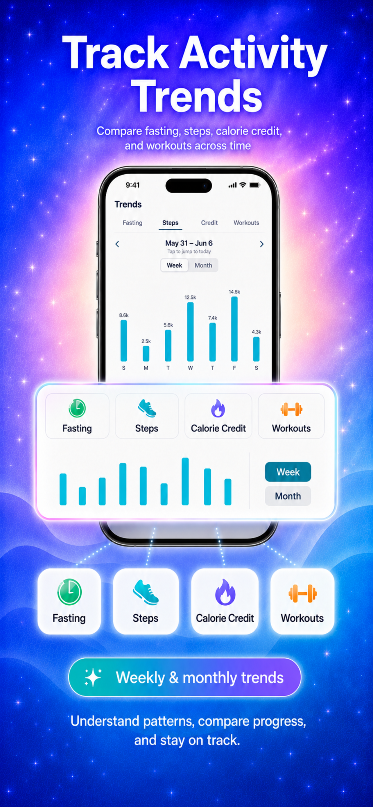 SteadyPlate: Nutrition AI