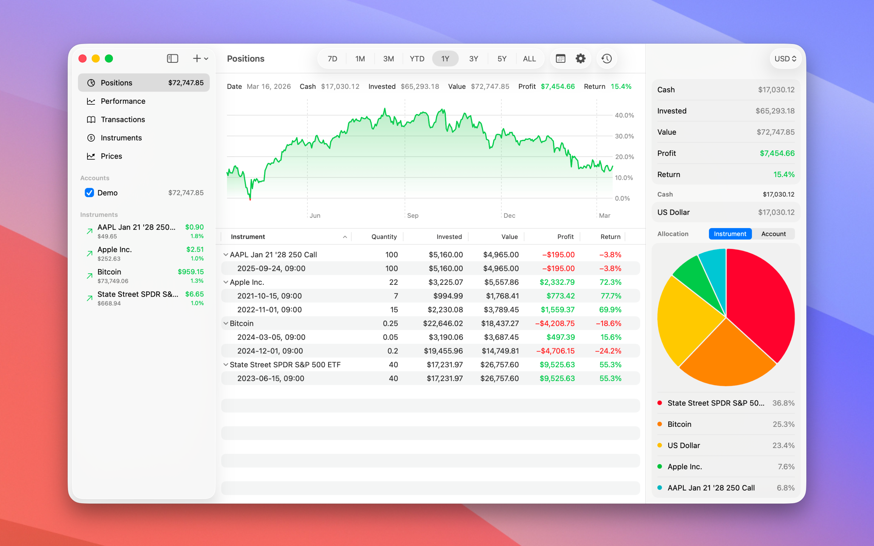 Profit: Portfolio Performance
