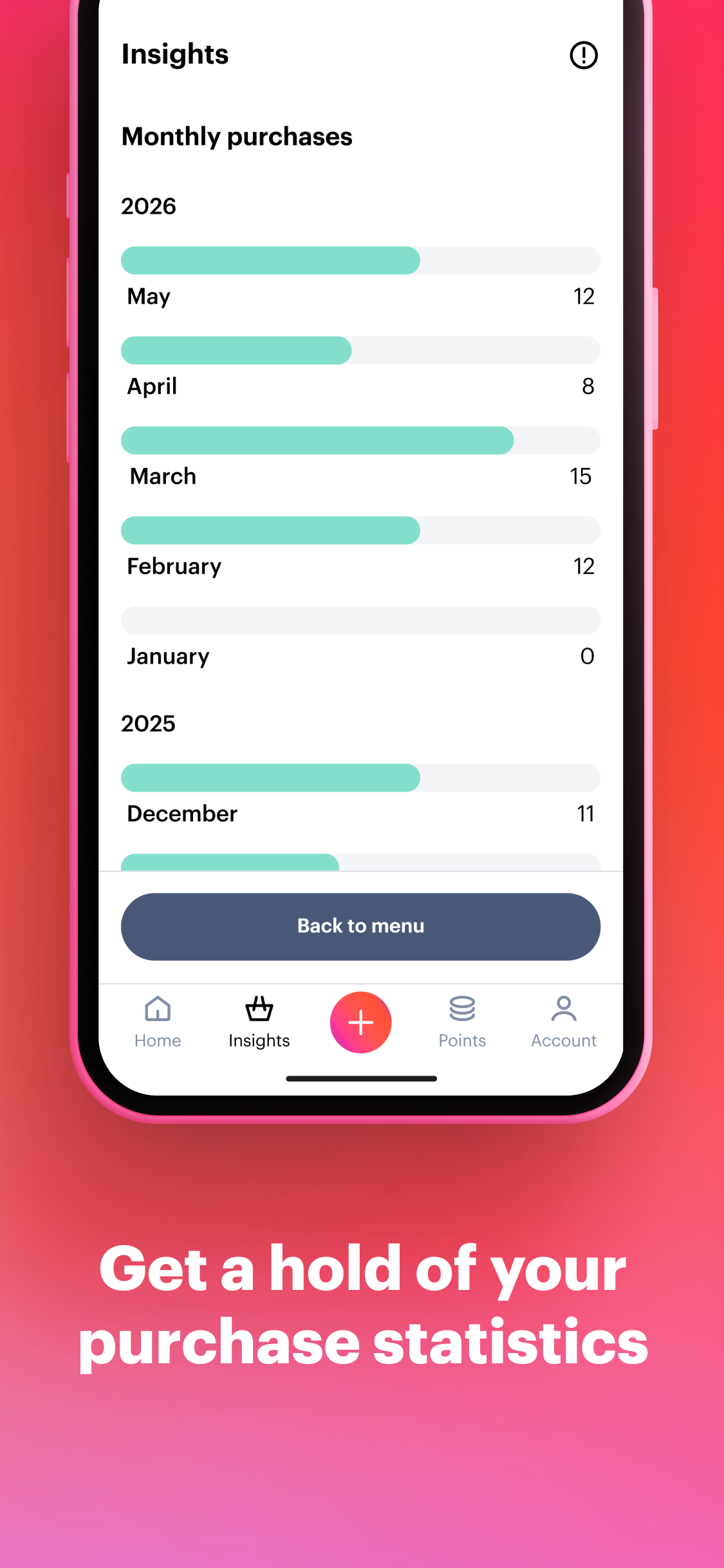 YouGov Shopper