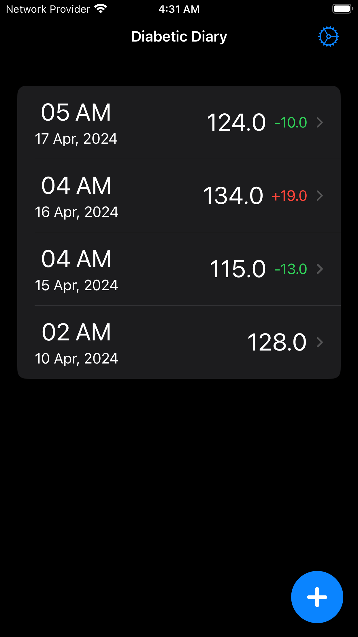 My Diabetic Diary