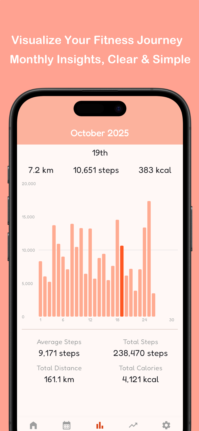 StepPaws - Walk  Evolve Cats