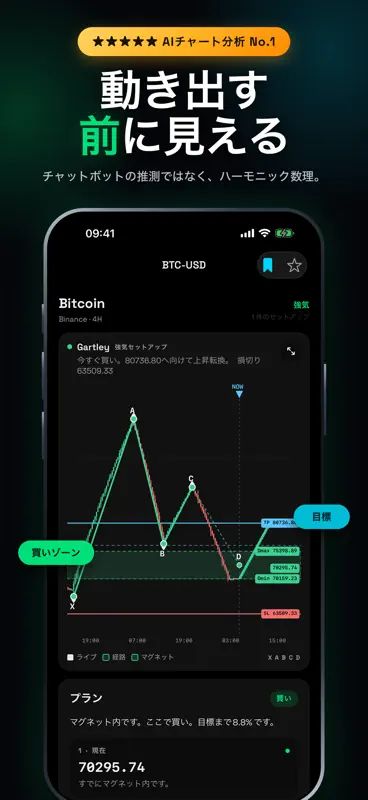 Trade AI: チャート分析 screenshot 1 of 6