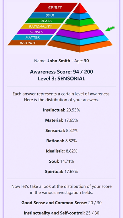 Spiritual Personality Tests Screenshot