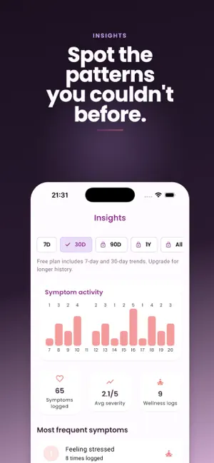 Perimenopause Tracker + screenshot 2