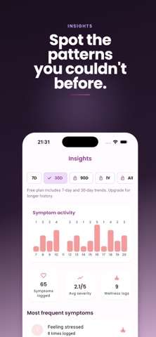 Perimenopause Tracker + iPhone screenshot