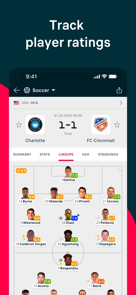 Flashscore: Live Scores & News - Player Performance Insights