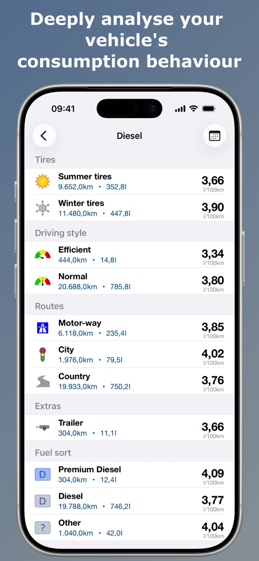 Spritmonitor - fuel log, MPG screenshot 3