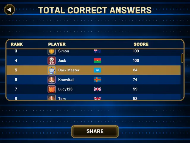 The 1% Club World Challenge screenshot 19