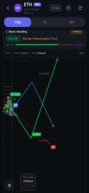 XZ: AI Chart & Trading Game screenshot 4