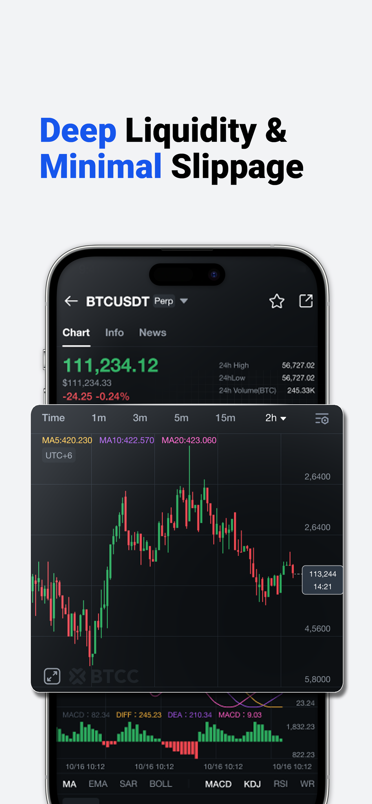 BTCC - Trade Bitcoin & Crypto