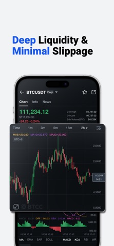 BTCC - Trade Bitcoin & Crypto Screenshot 1 of 6