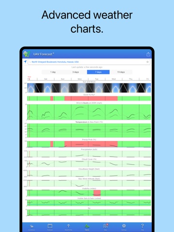 UAV Forecast iPad screenshot 5