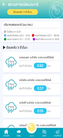 RIWI screenshot
