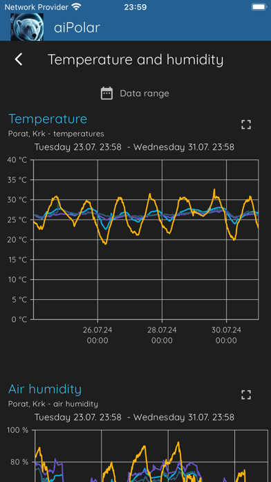 aiPolar IoT Screenshot