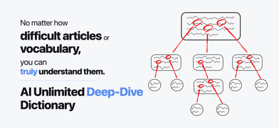 DownWord - AI Deep Dictionary Screenshot 1 of 5