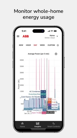 ReliaHome Smart Panelのおすすめ画像2