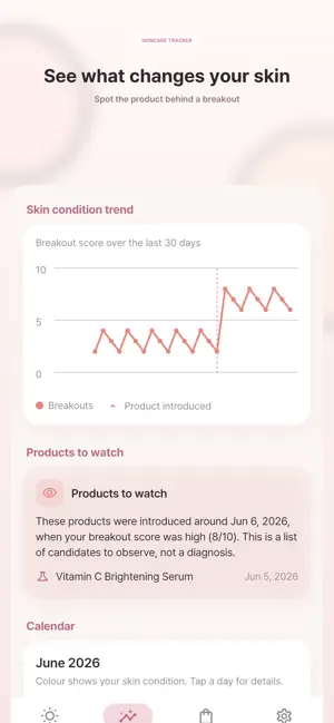 Skincare Tracker: Routine Log screenshot 2