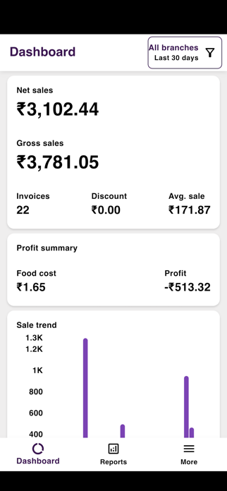 Ravzora Analytics App Screenshot 1 of 7